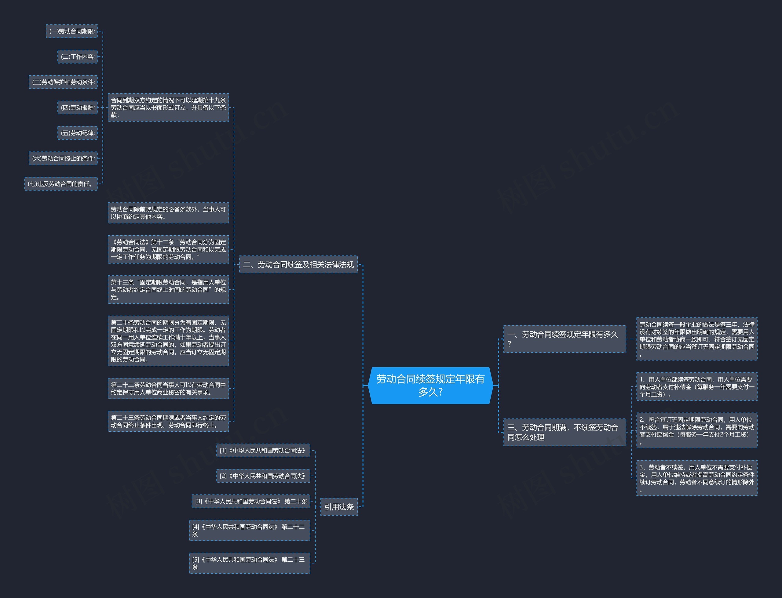 劳动合同续签规定年限有多久? 劳动合同续签规定年限有多久?