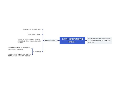 【总结】辛夷的功能效果有哪些？