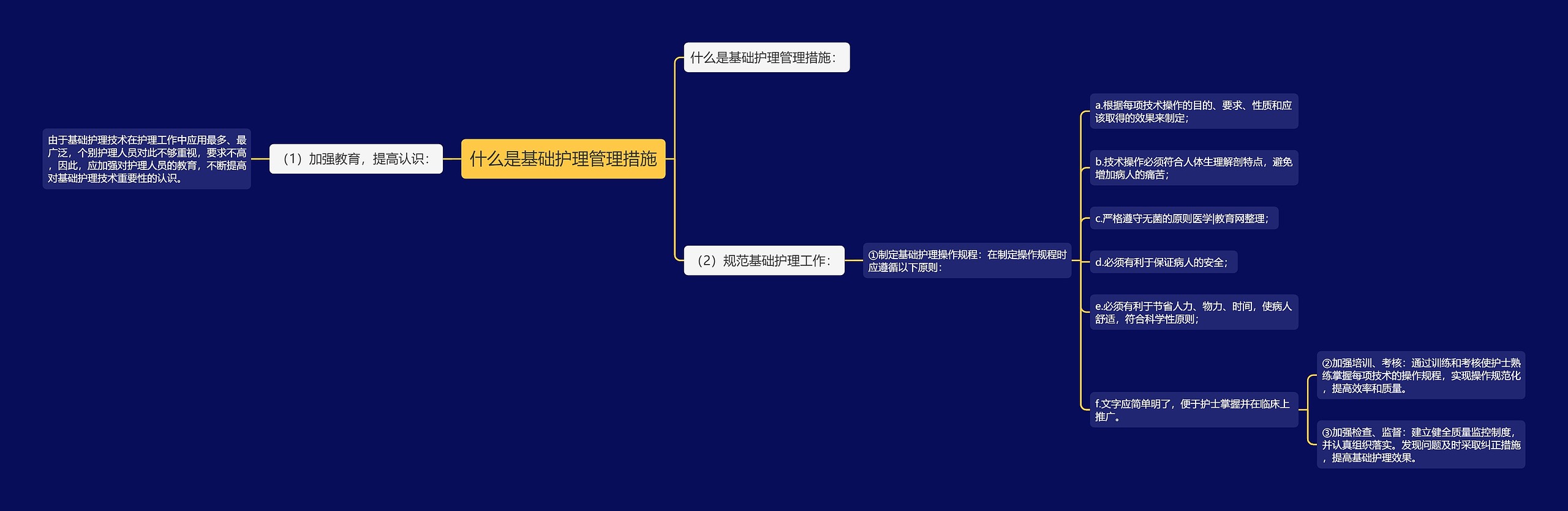 什么是基础护理管理措施思维导图