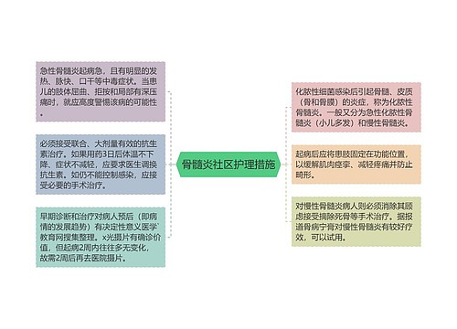 骨髓炎社区护理措施