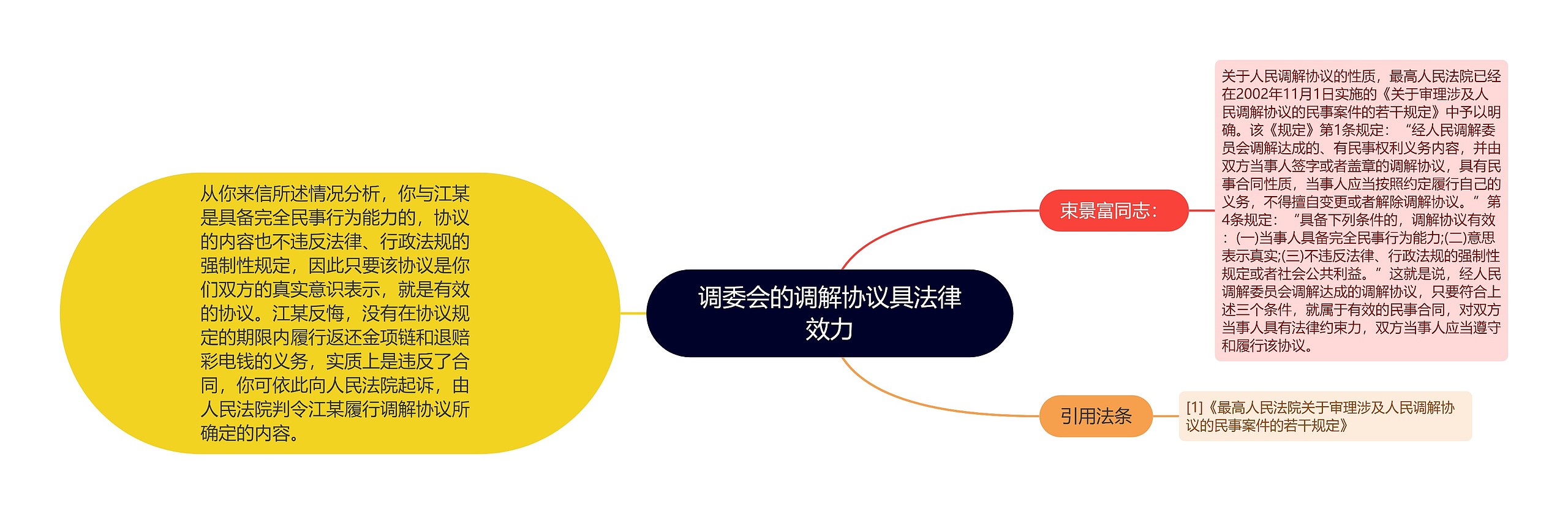 调委会的调解协议具法律效力 调委会的调解协议具法律效力