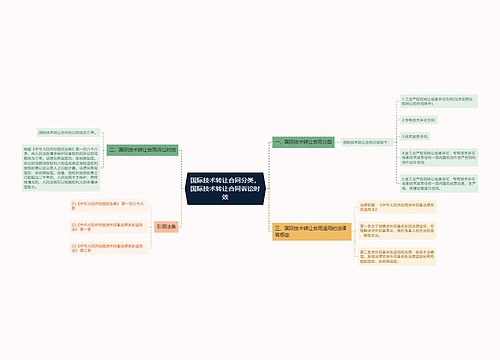 国际技术转让合同分类，国际技术转让合同诉讼时效