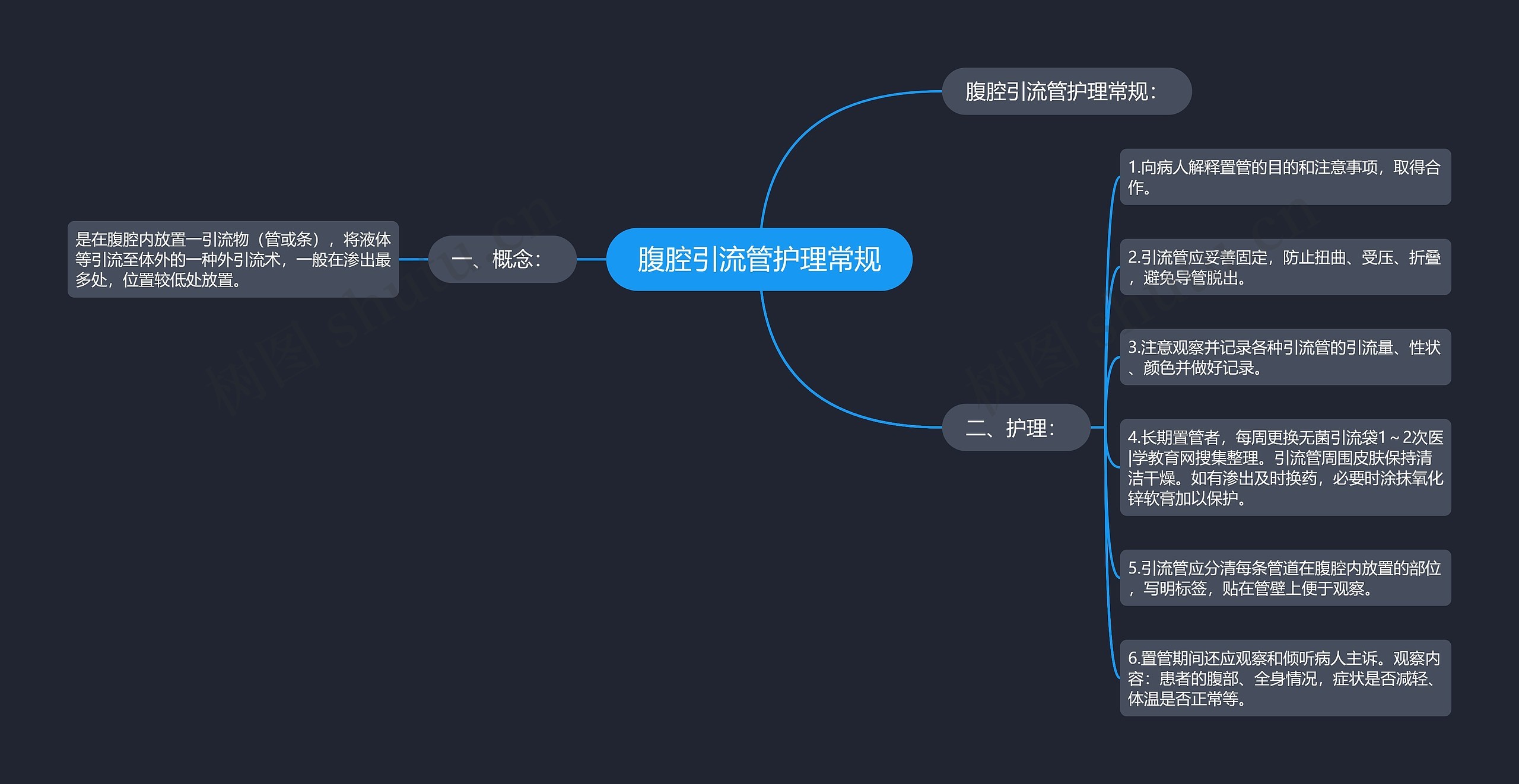 腹腔引流管护理常规思维导图