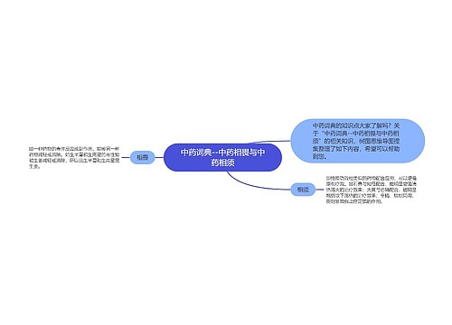 中药词典--中药相畏与中药相须