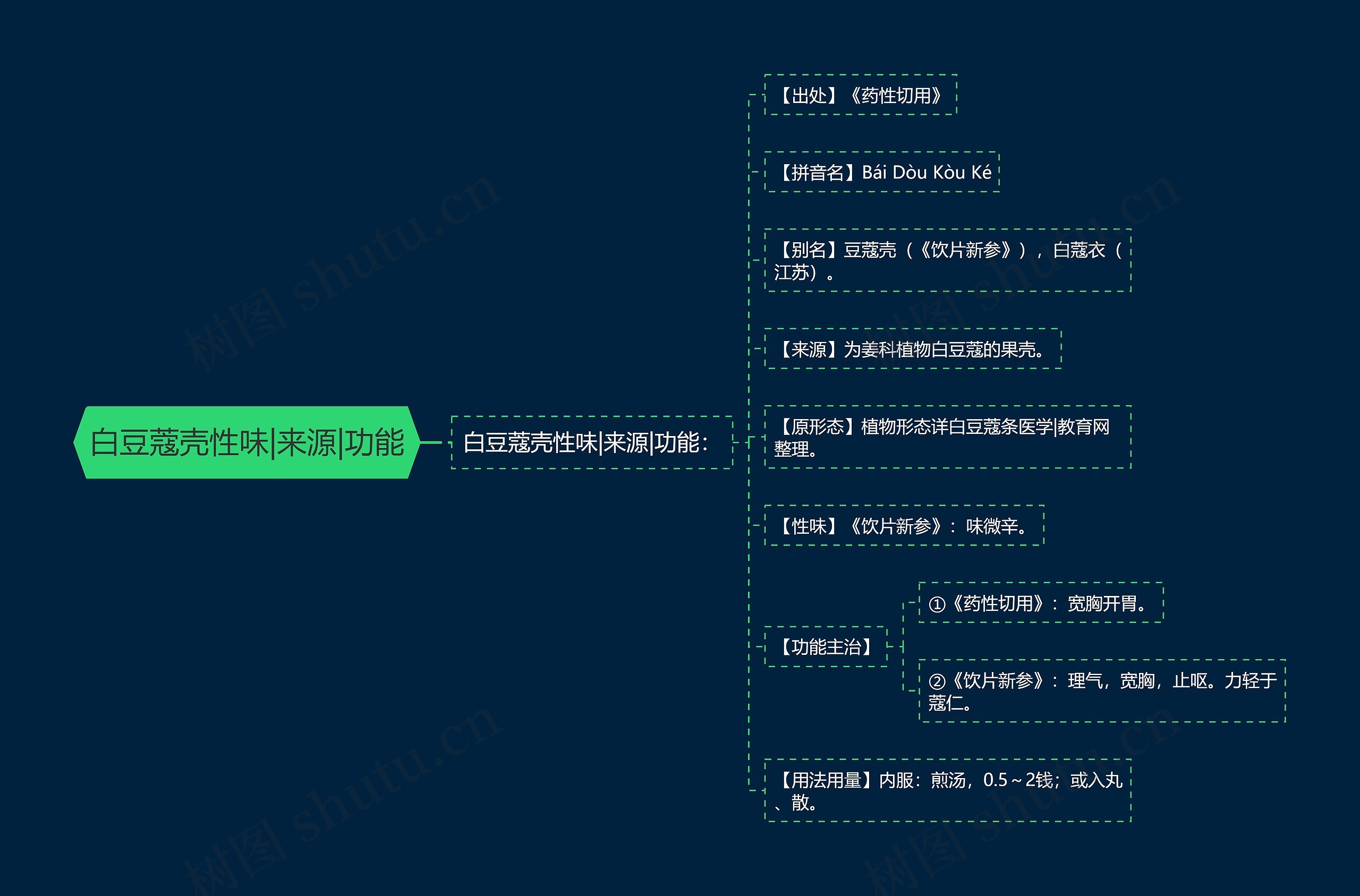白豆蔻壳性味|来源|功能 白豆蔻壳性味|来源|功能