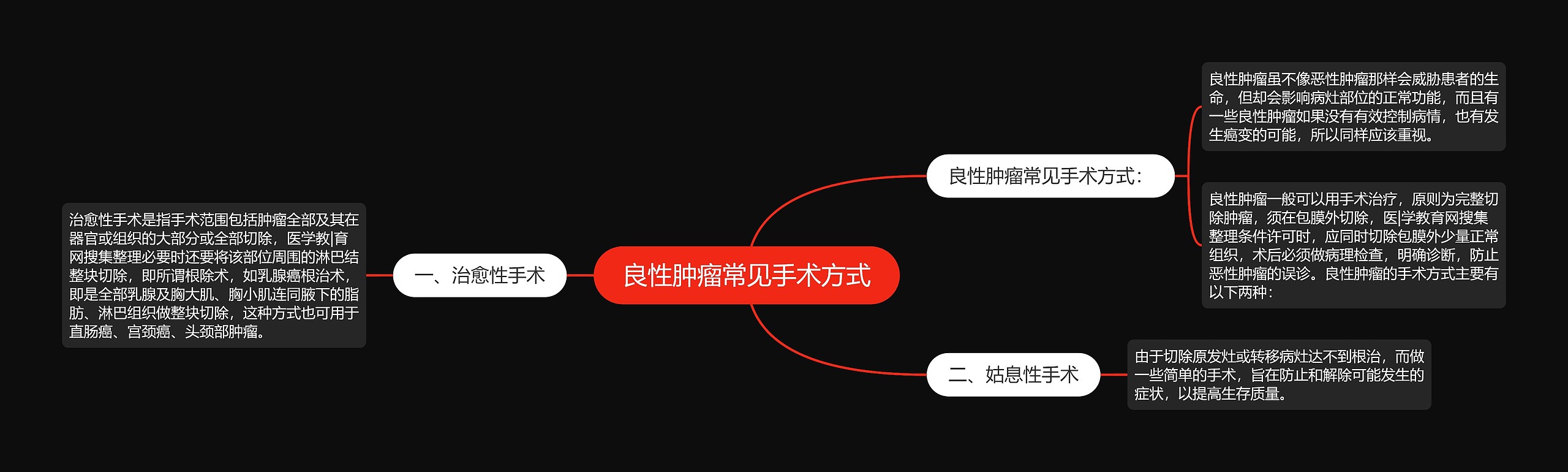 良性肿瘤常见手术方式思维导图