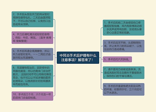 中耳炎手术后护理有什么注意事项？解答来了！