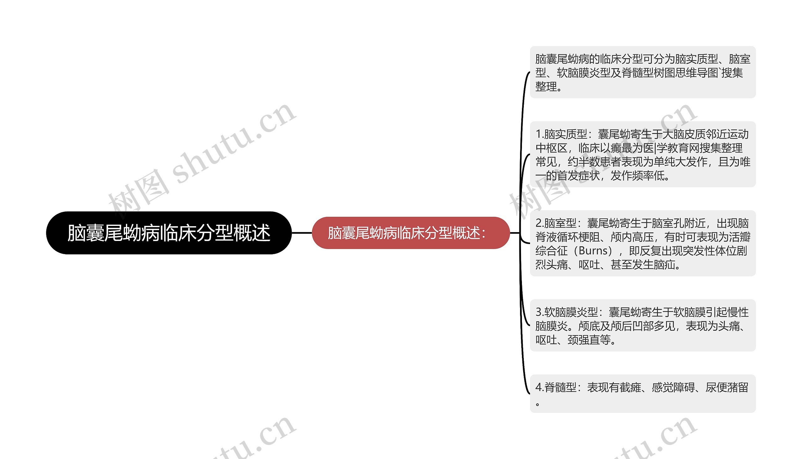 脑囊尾蚴病临床分型概述 脑囊尾蚴病临床分型概述