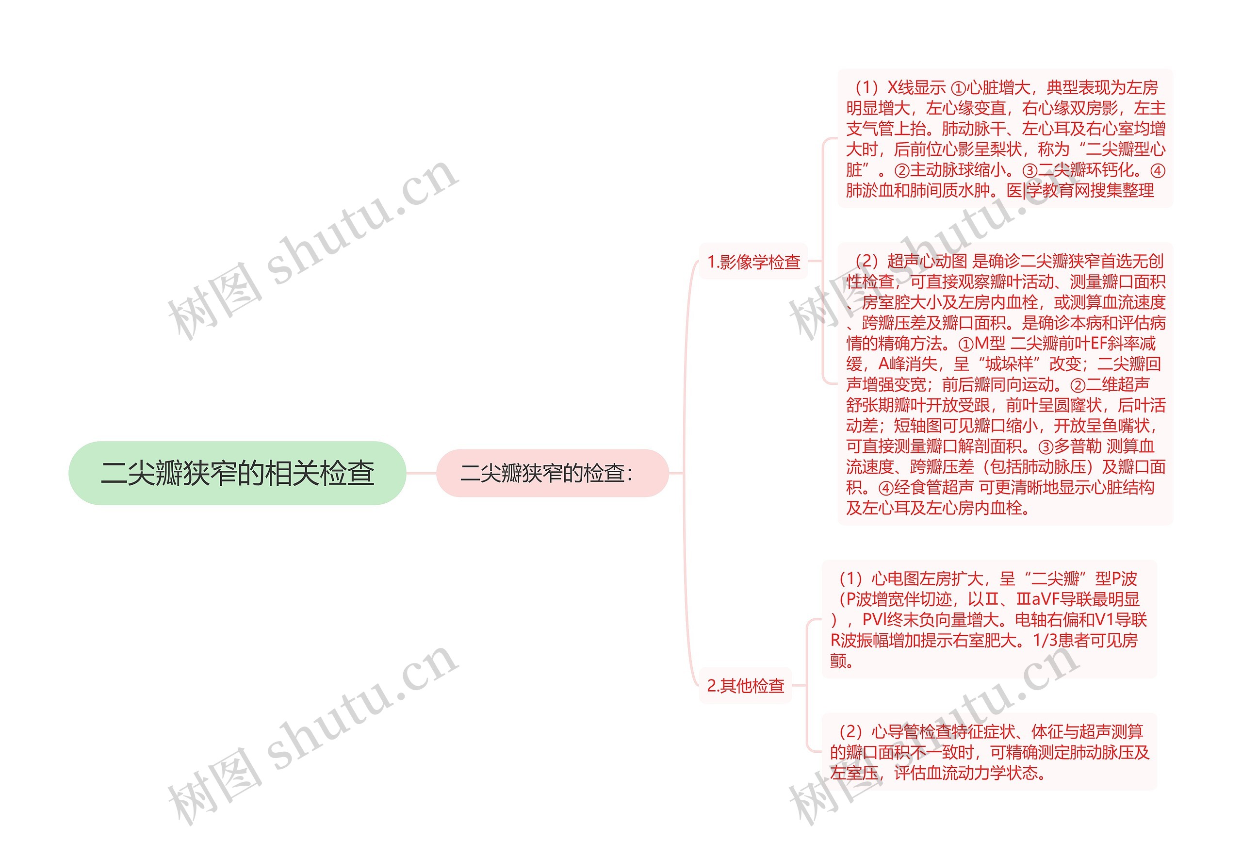 二尖瓣狭窄的相关检查