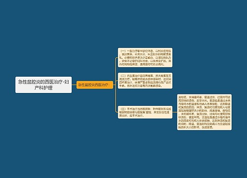 急性盆腔炎的西医治疗-妇产科护理