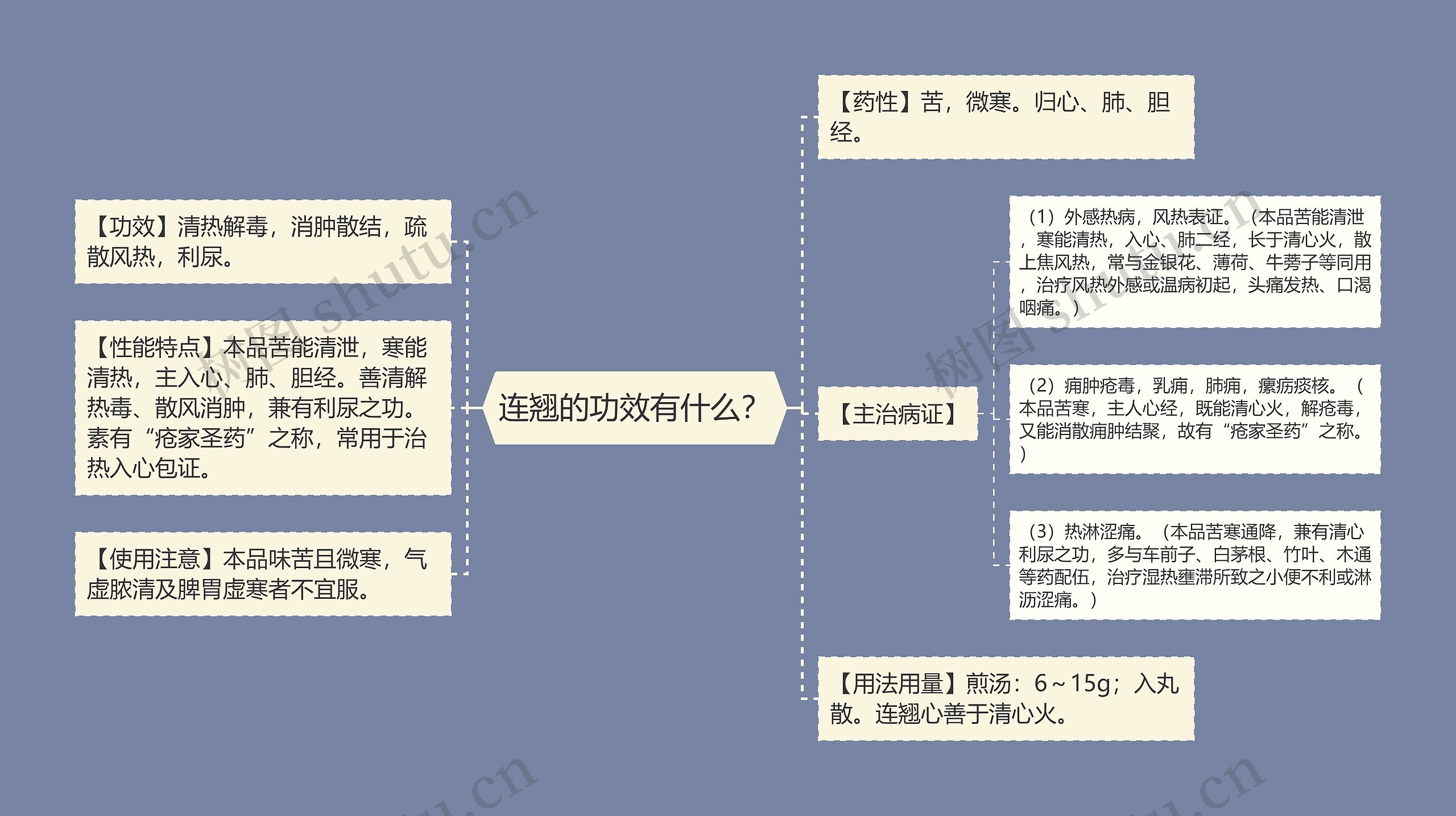 连翘的功效有什么？