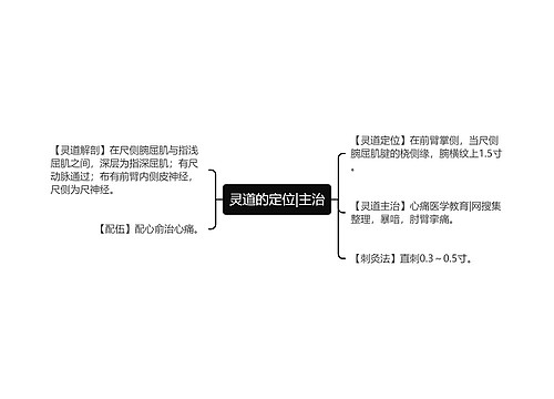 灵道的定位|主治