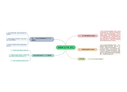 销售者 生产者  责任