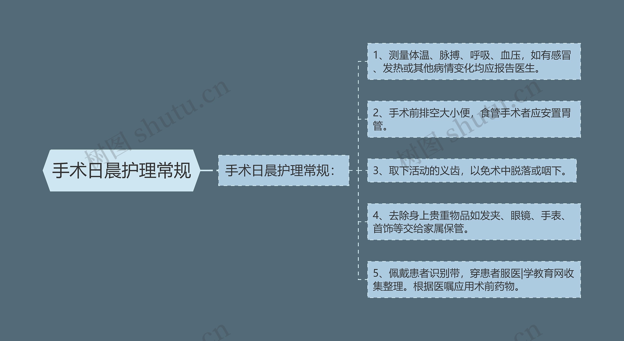 手术日晨护理常规 手术日晨护理常规