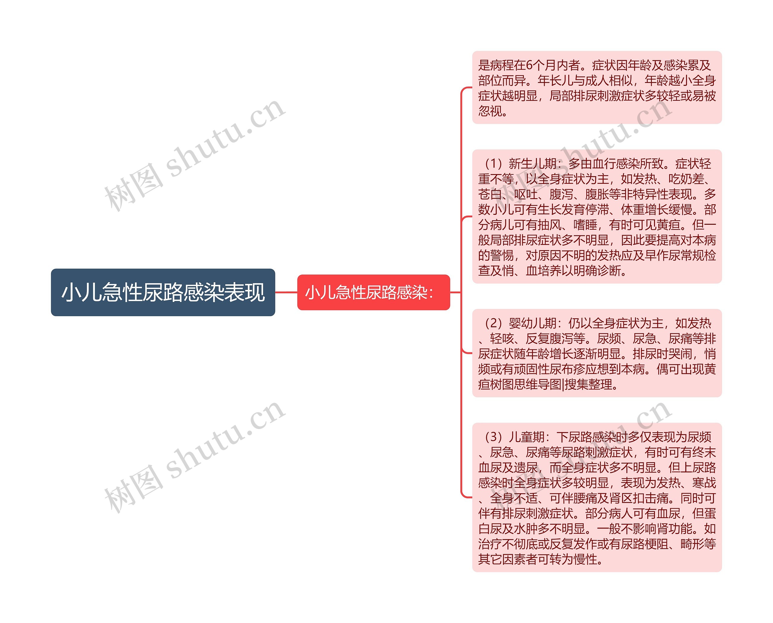 小儿急性尿路感染表现 小儿急性尿路感染表现