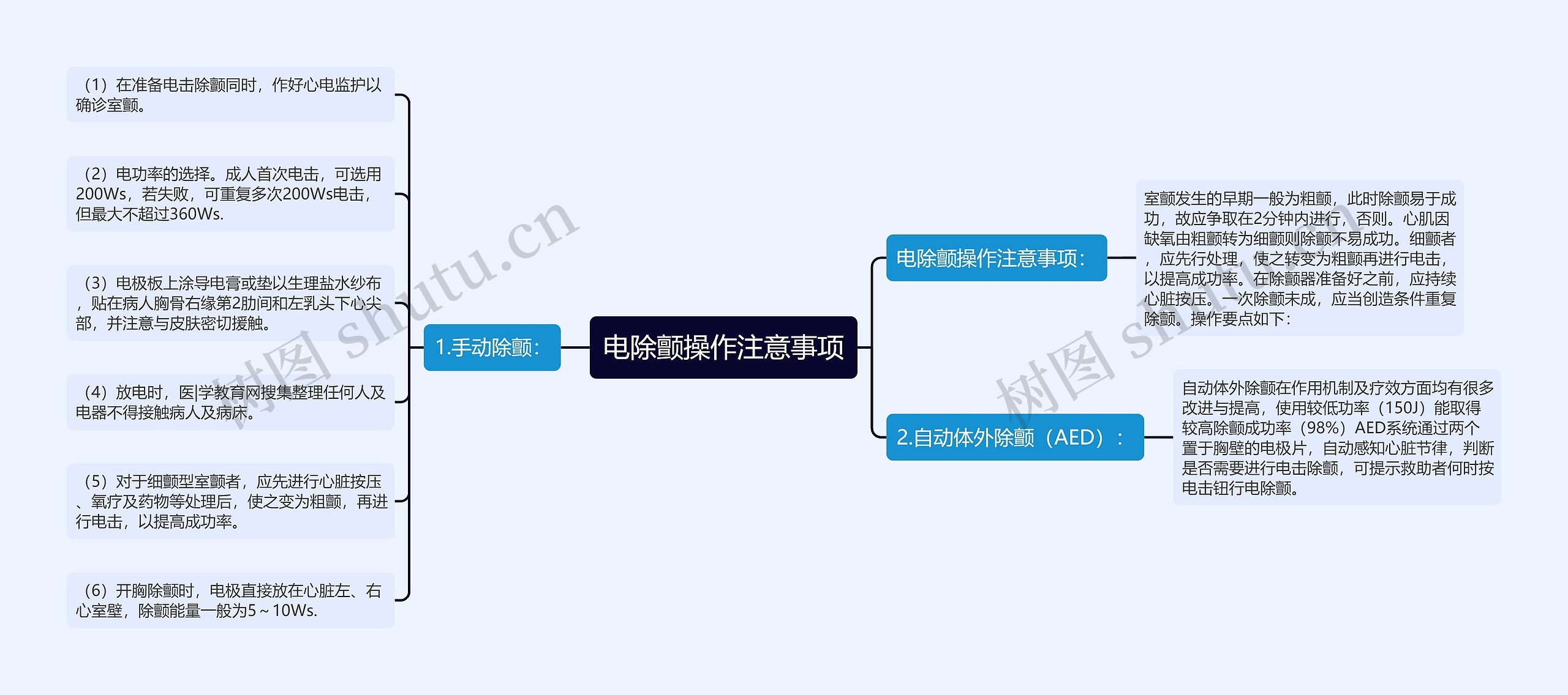 电除颤操作注意事项思维导图