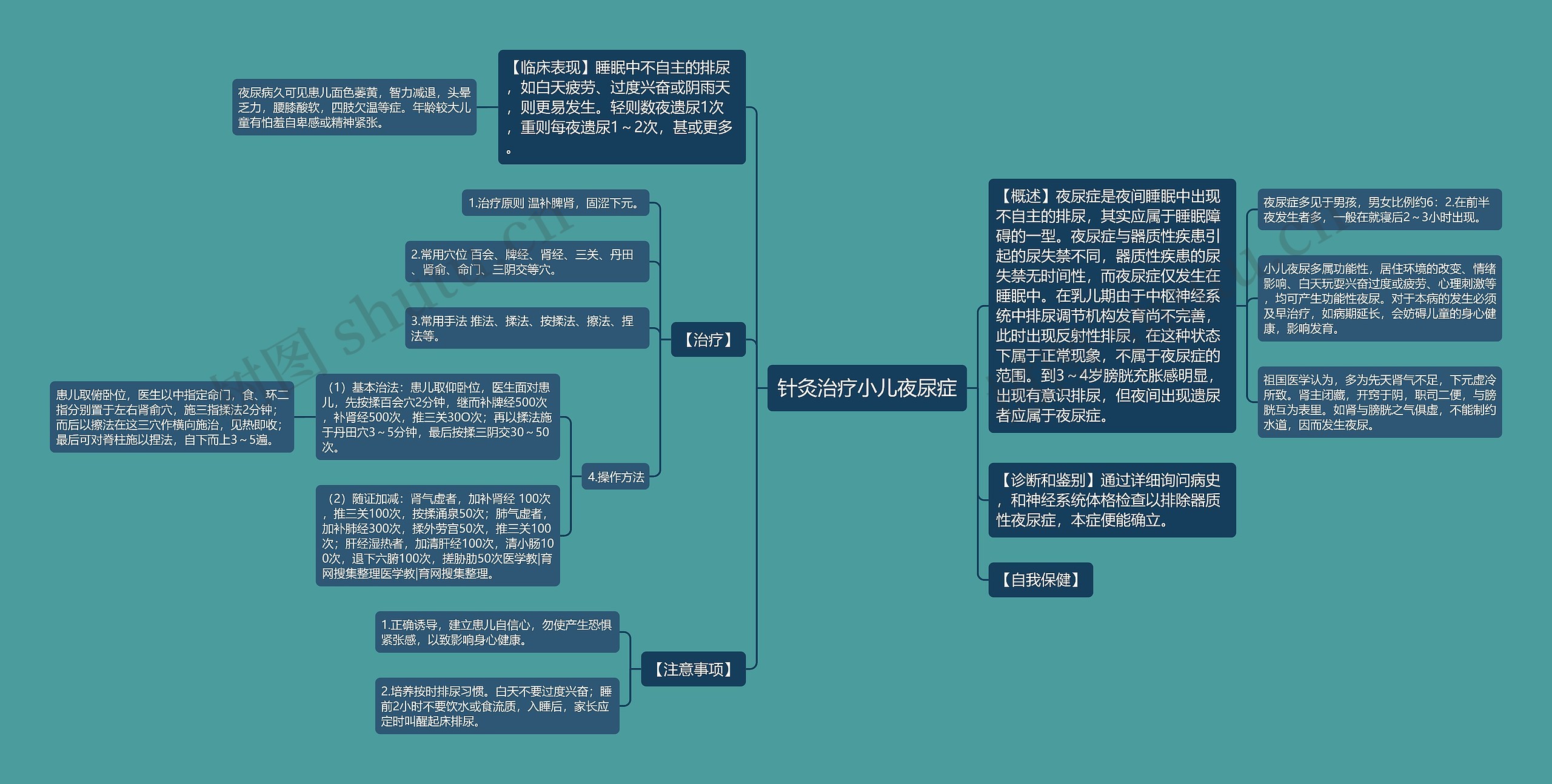 针灸治疗小儿夜尿症思维导图