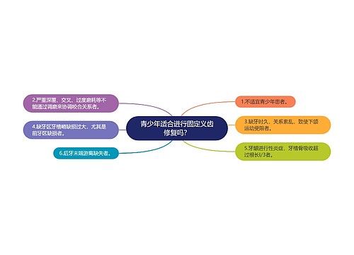 青少年适合进行固定义齿修复吗？