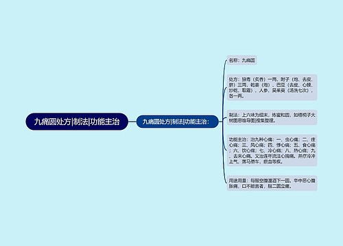 九痛圆处方|制法|功能主治