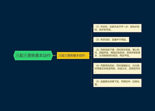 三起三落势基本动作