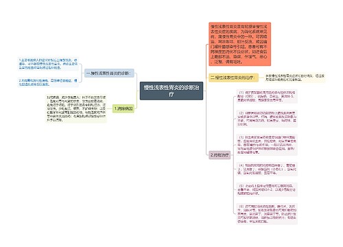 慢性浅表性胃炎的诊断治疗