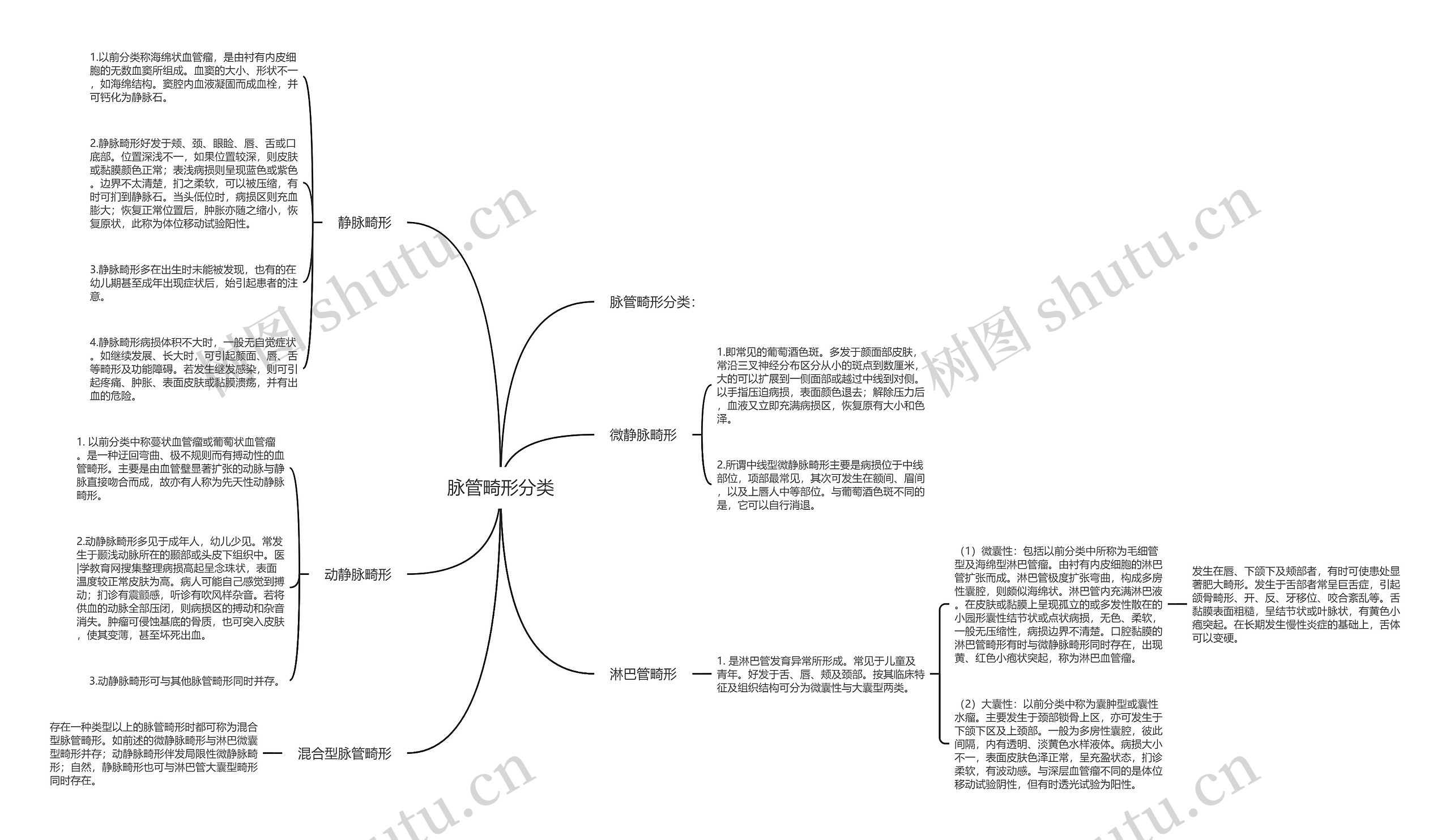 脉管畸形分类 脉管畸形分类