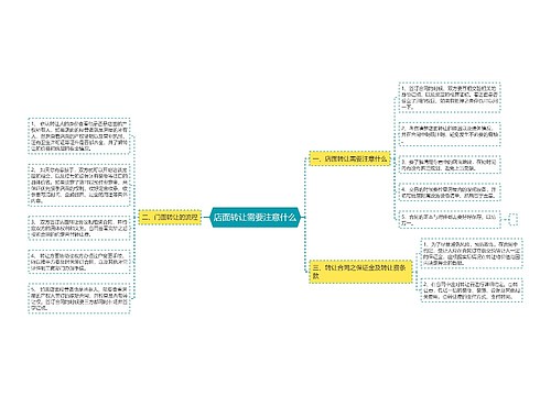 店面转让需要注意什么