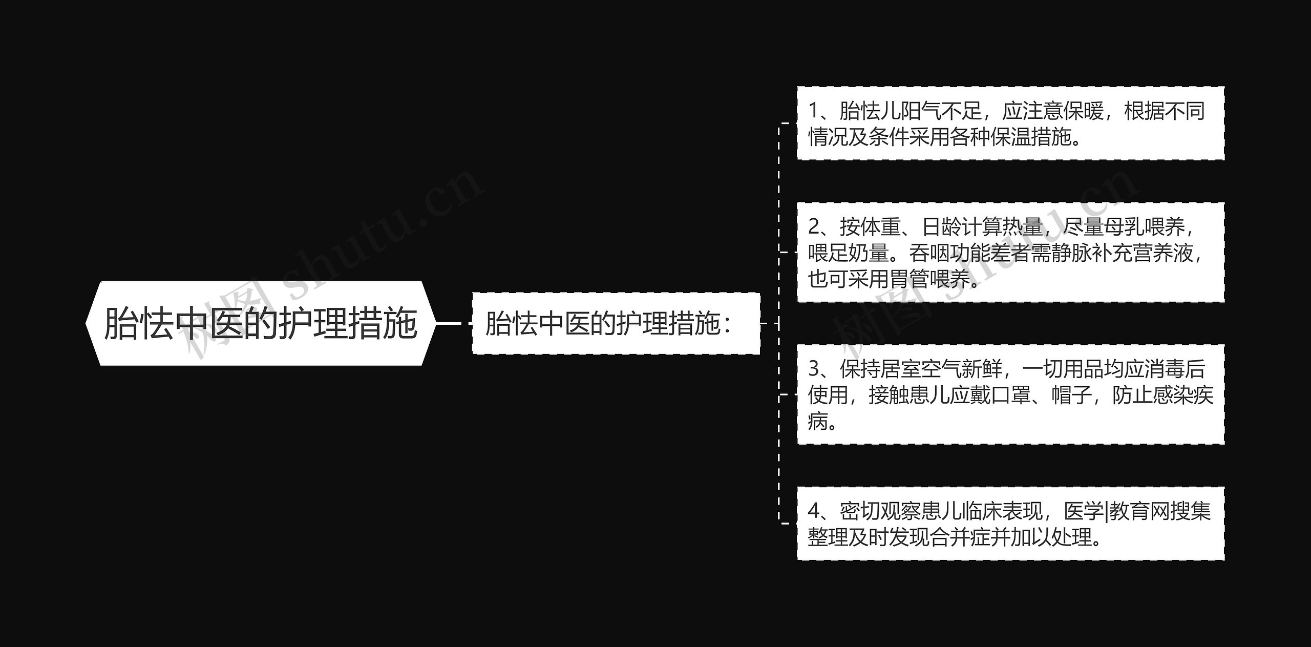 胎怯中医的护理措施思维导图