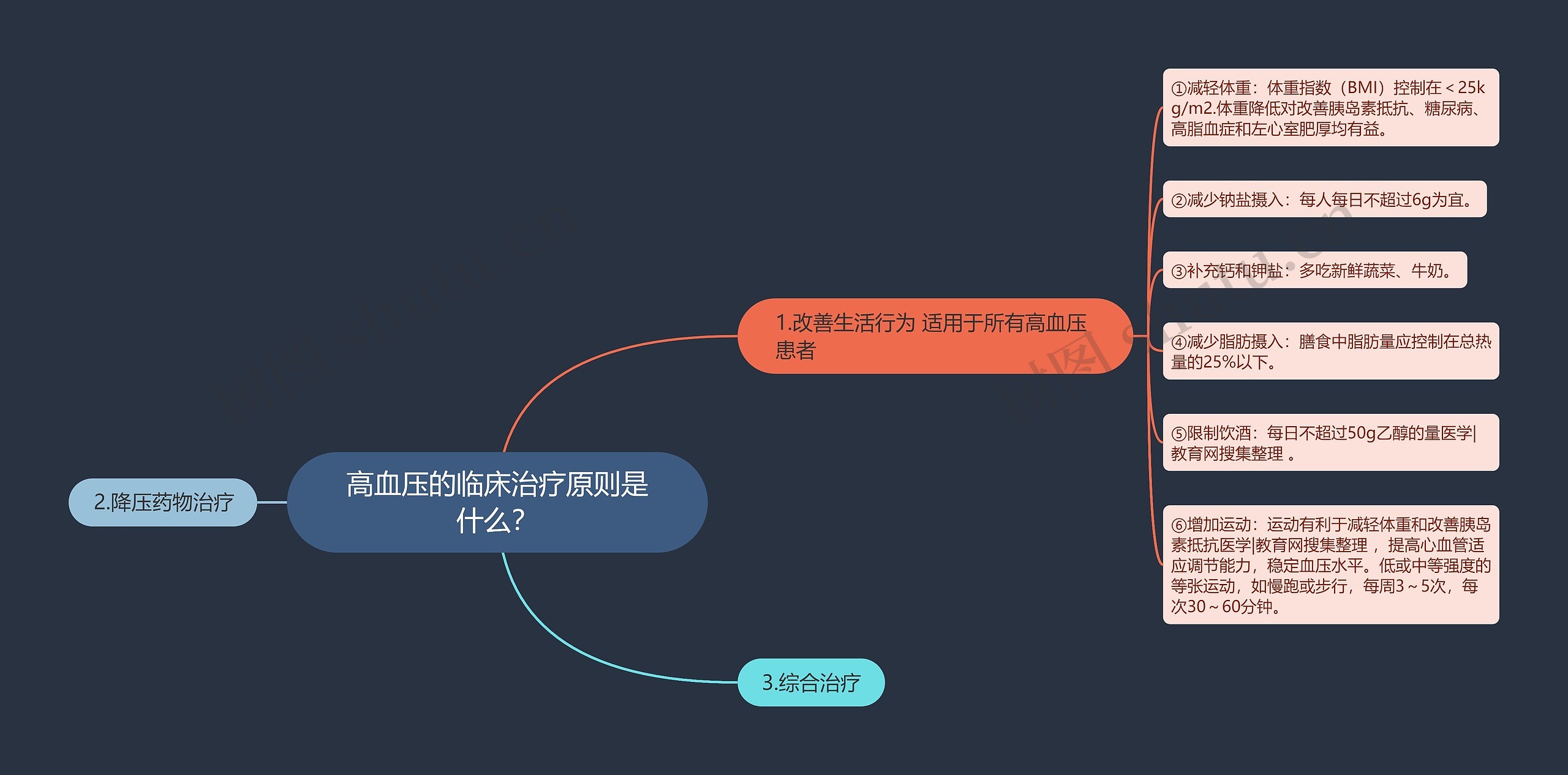 高血压的临床治疗原则是什么？