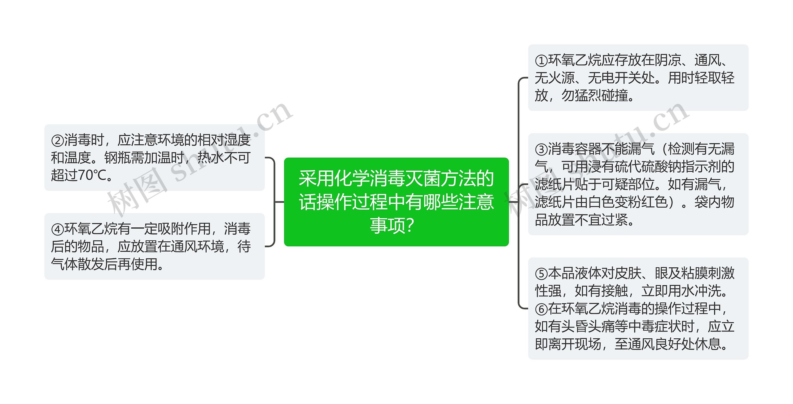 采用化学消毒灭菌方法的话操作过程中有哪些注意事项？