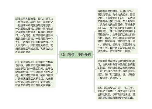 肛门病类：中医外科