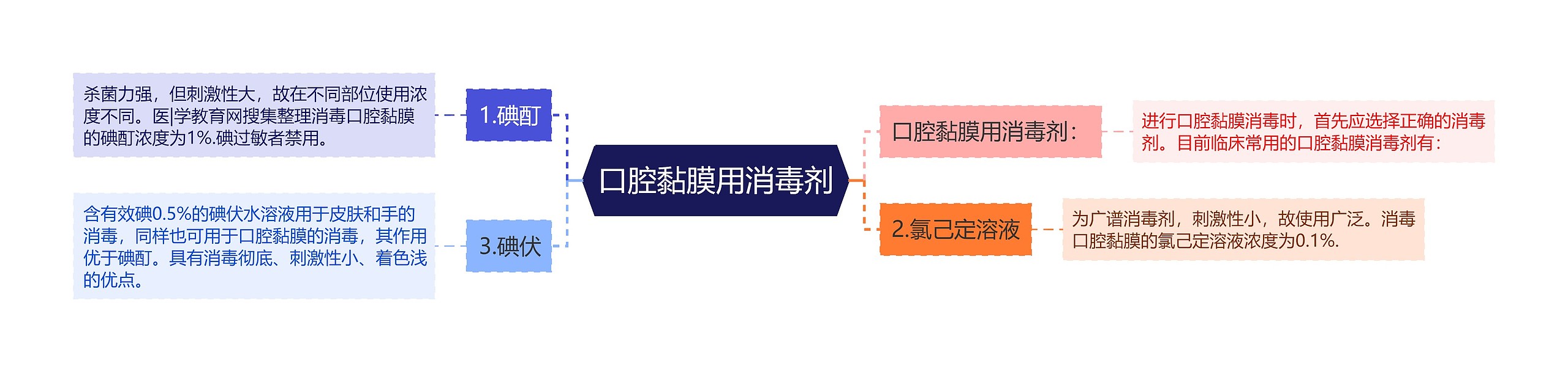 口腔黏膜用消毒剂 口腔黏膜用消毒剂
