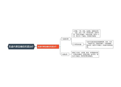 阳虚内寒型痛经药酒治疗