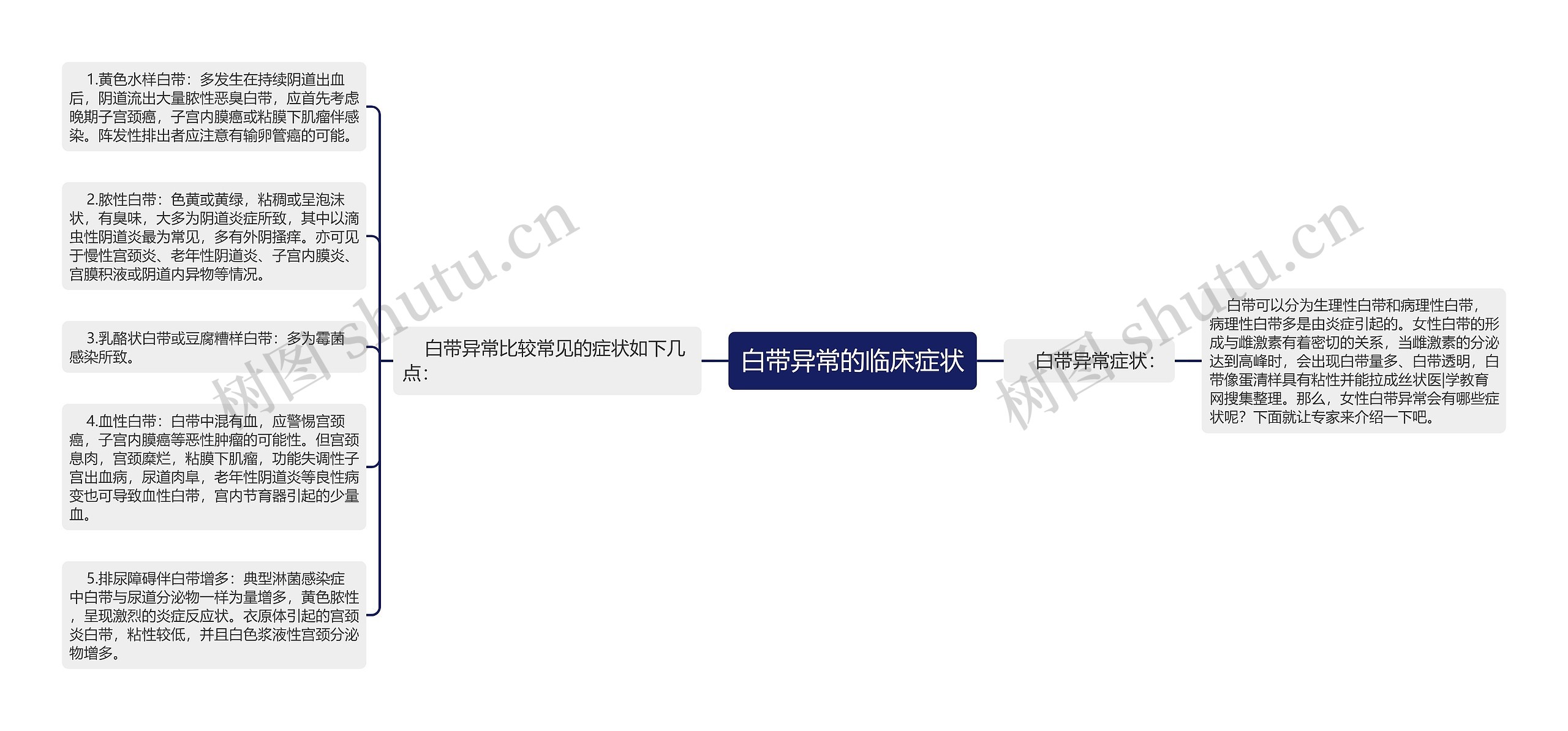 白带异常的临床症状 白带异常的临床症状