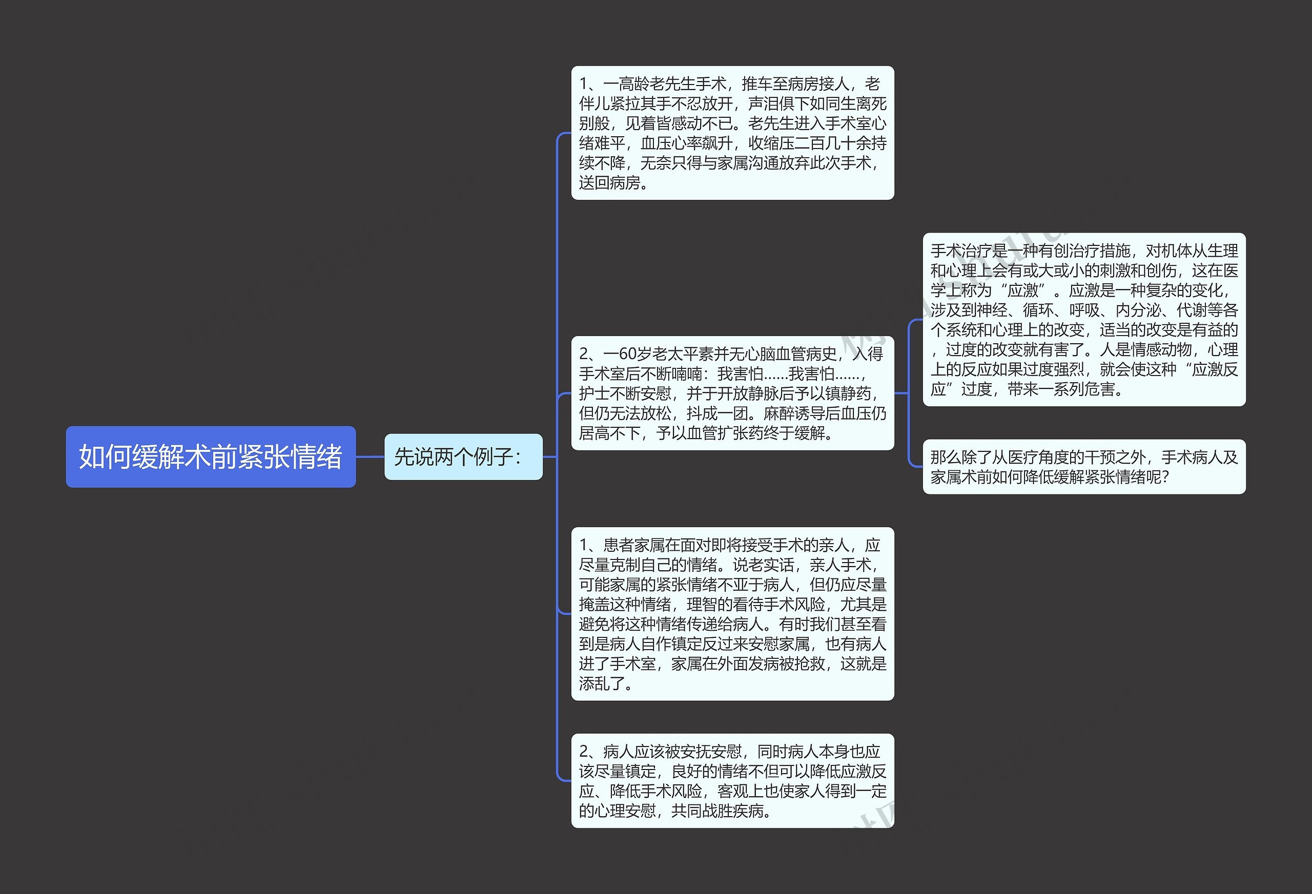 如何缓解术前紧张情绪思维导图