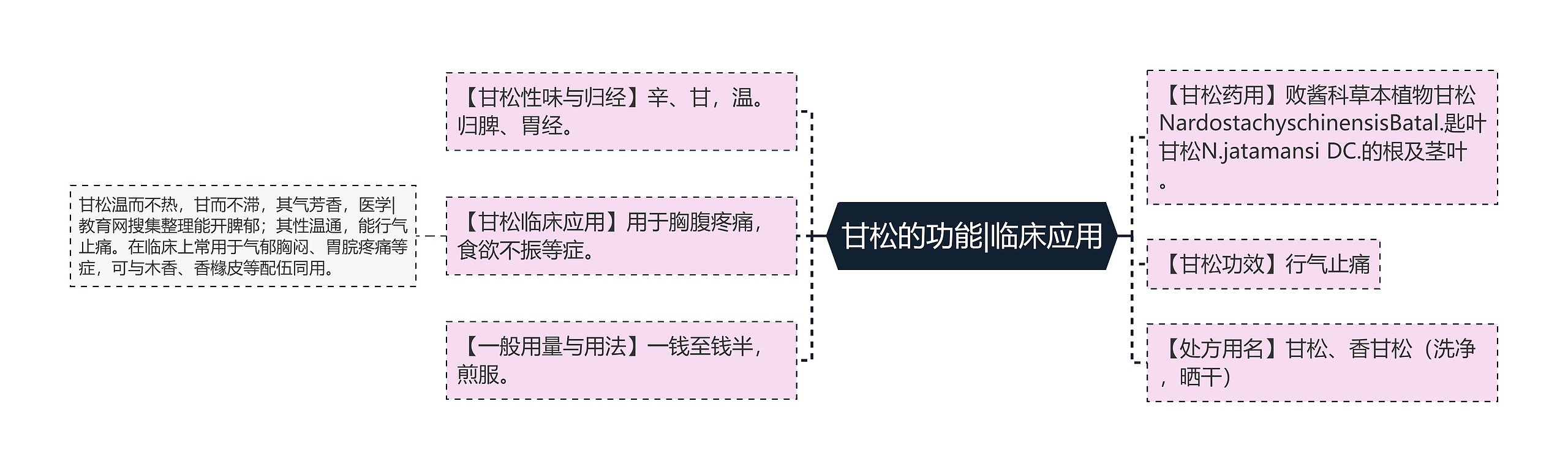 甘松的功能|临床应用 甘松的功能|临床应用