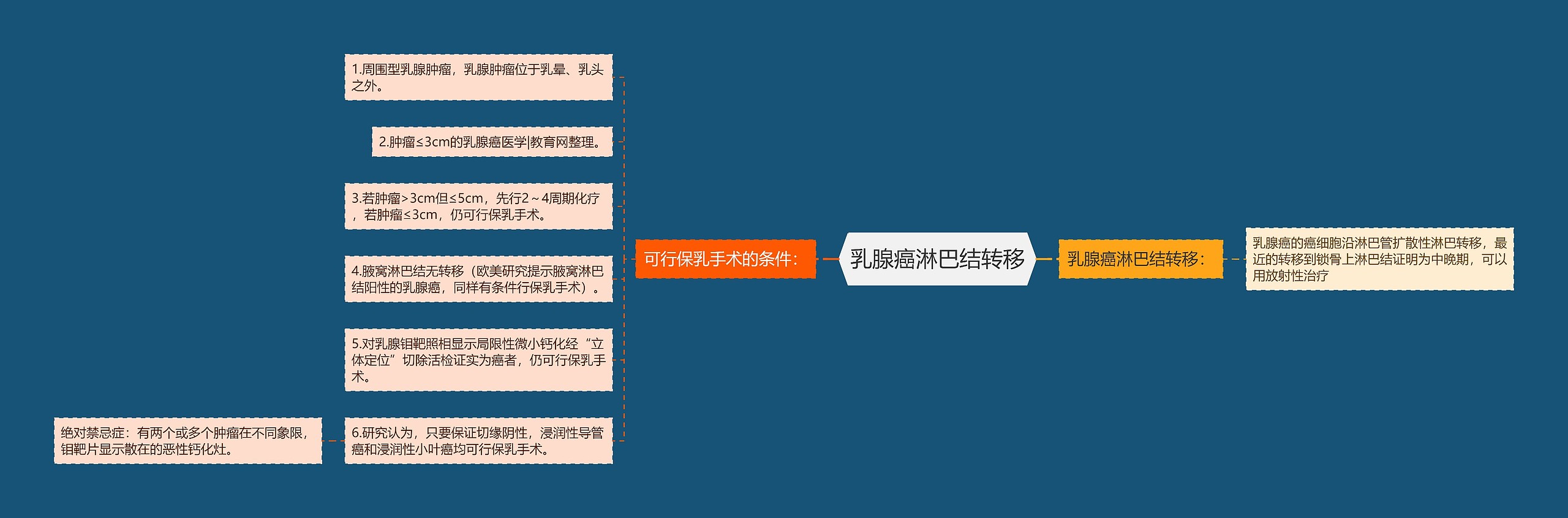 乳腺癌淋巴结转移 乳腺癌淋巴结转移