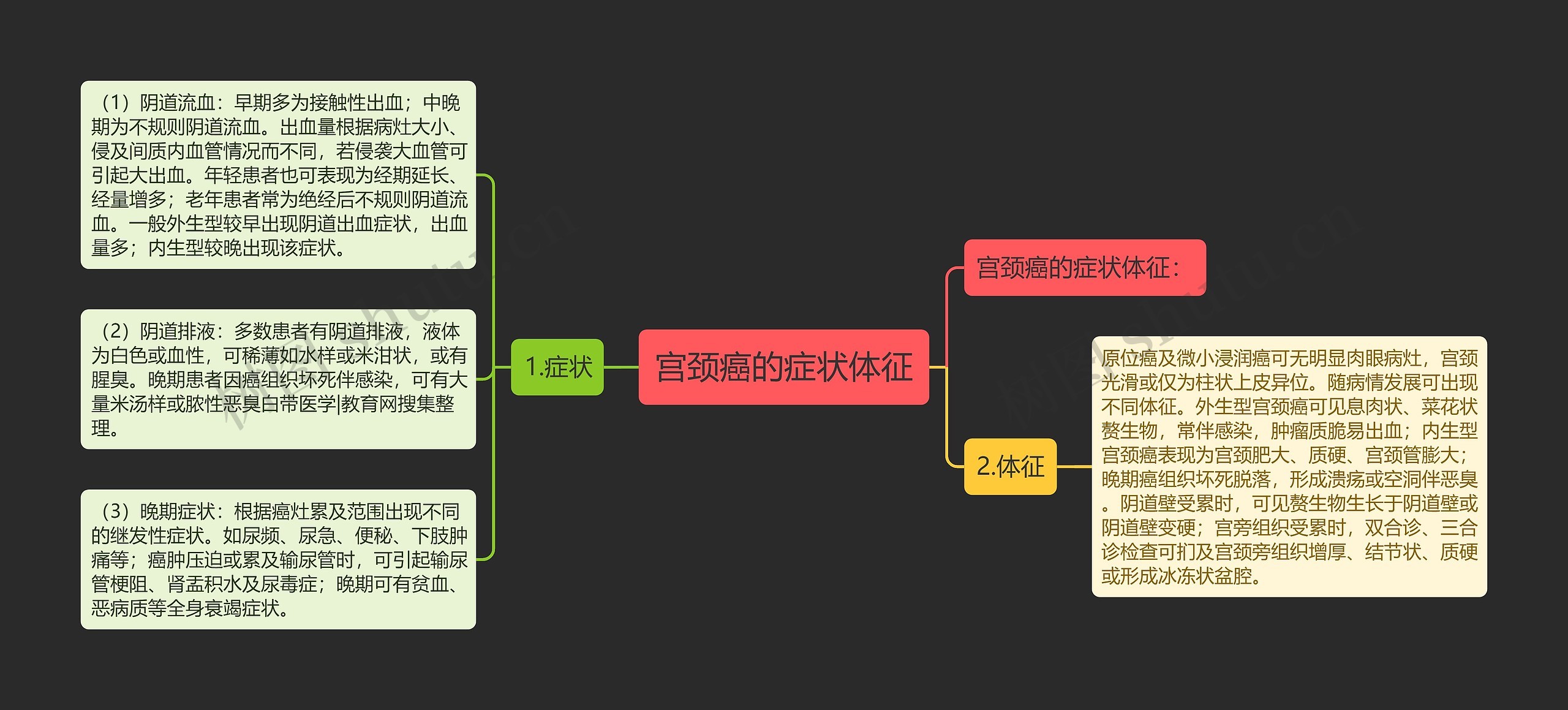 宫颈癌的症状体征 宫颈癌的症状体征