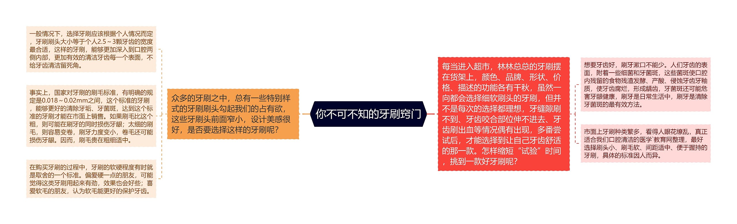 你不可不知的牙刷窍门思维导图