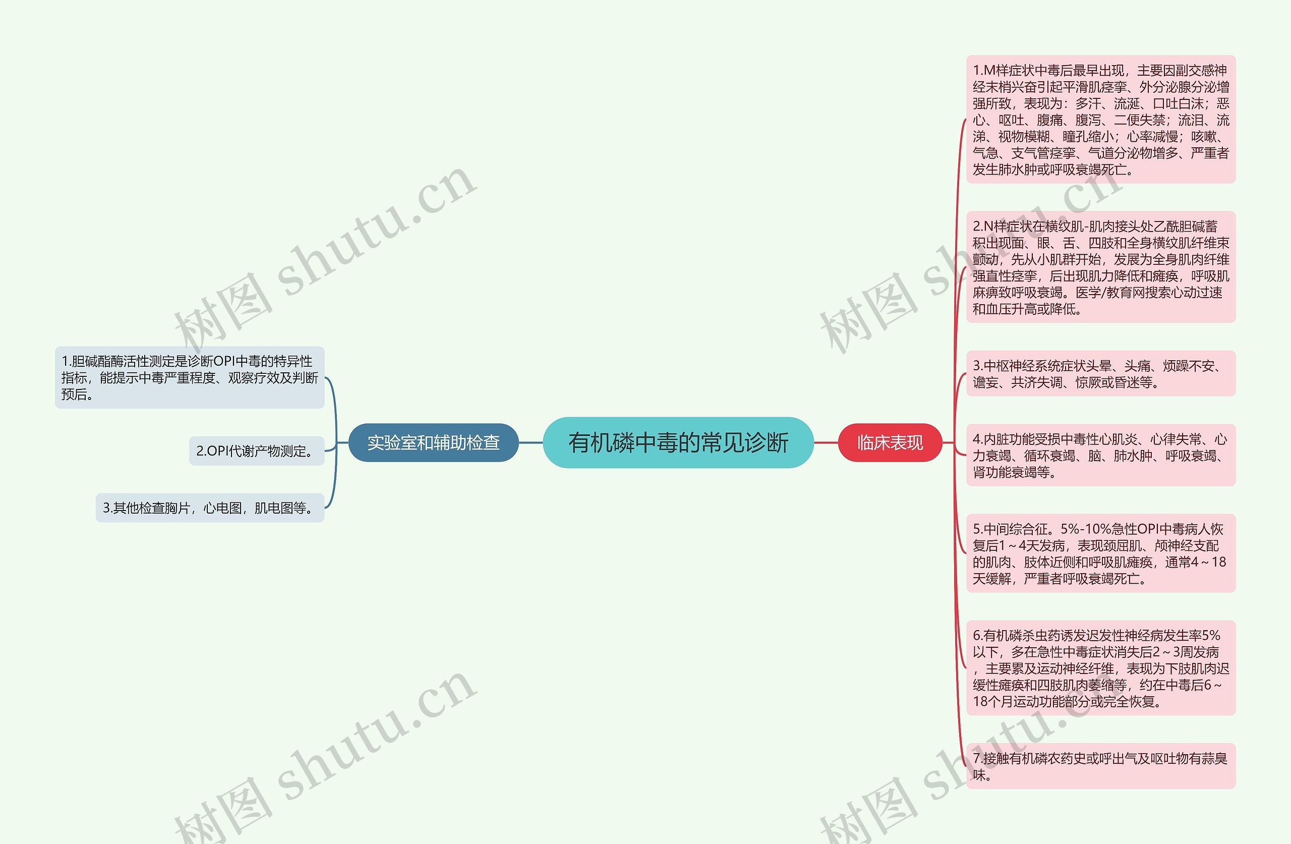 有机磷中毒的常见诊断 有机磷中毒的常见诊断