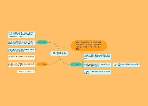 爆炸受伤急救