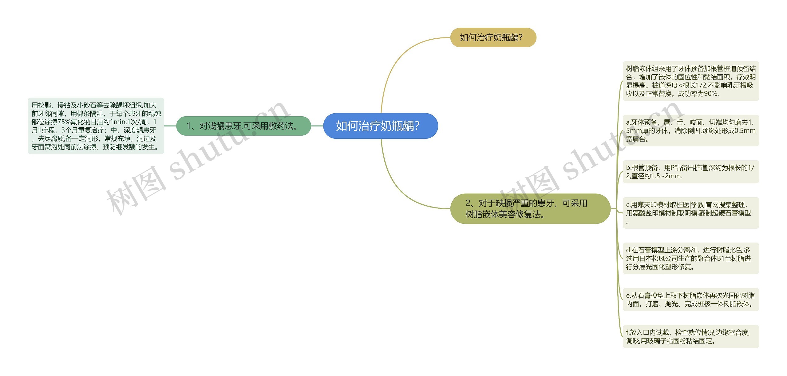 如何治疗奶瓶龋？