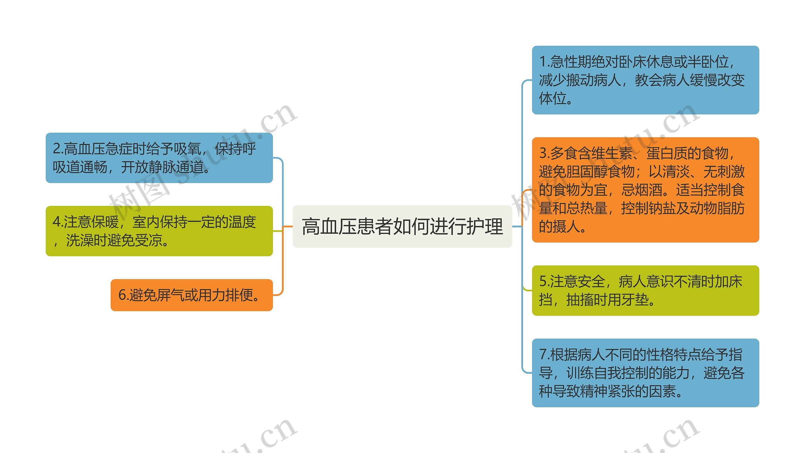 高血压患者如何进行护理