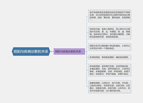 阴阳与疾病诊断的关系