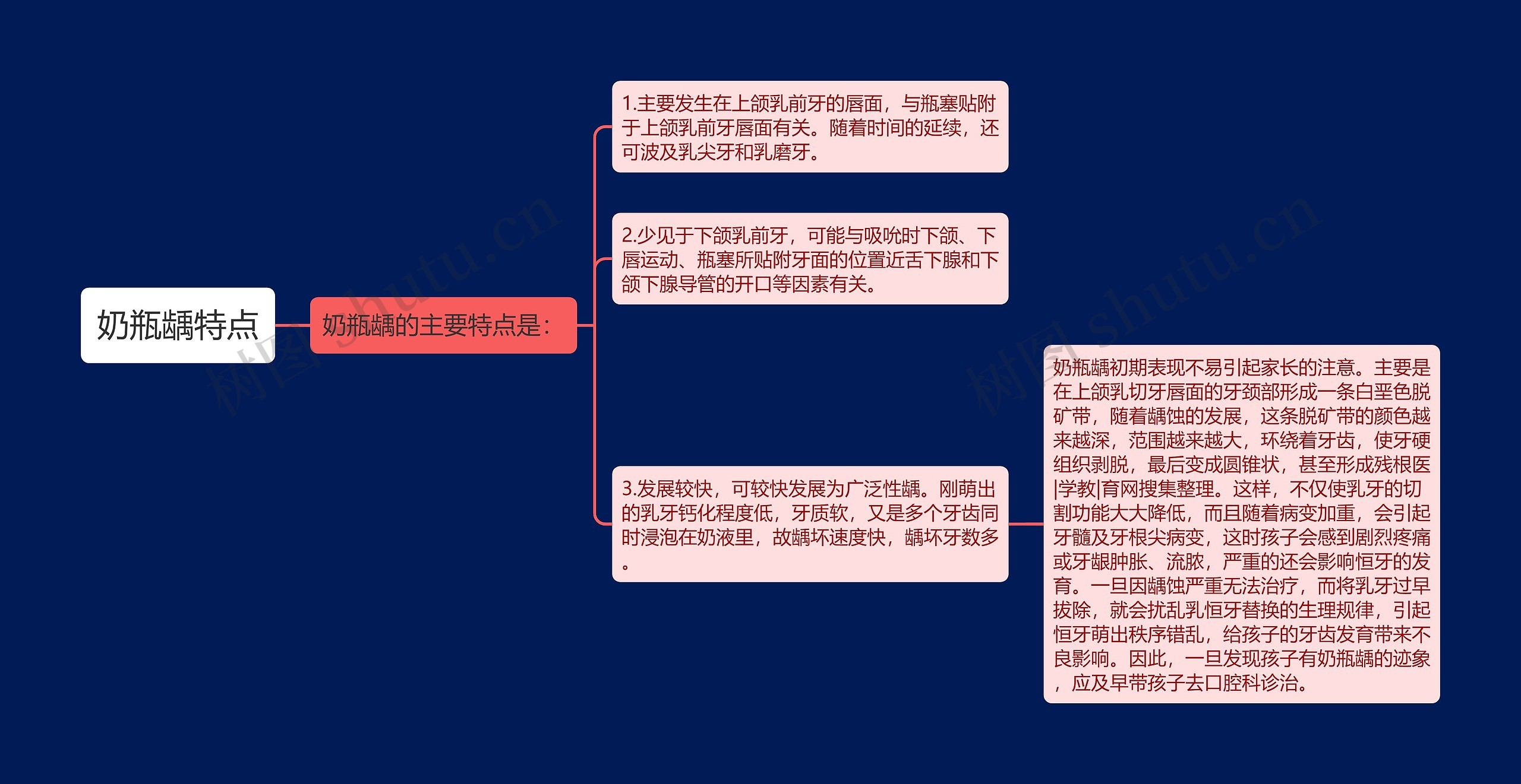 奶瓶龋特点思维导图