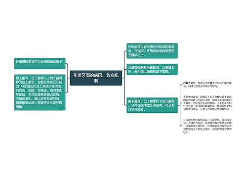 引发牙周的病因、致病机制