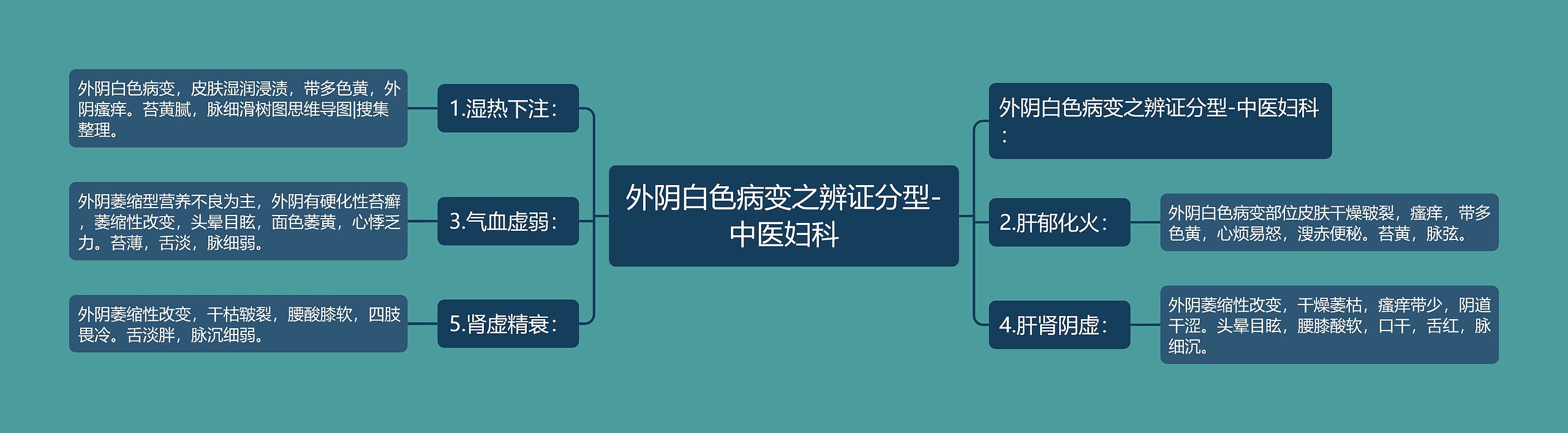 外阴白色病变之辨证分型-中医妇科