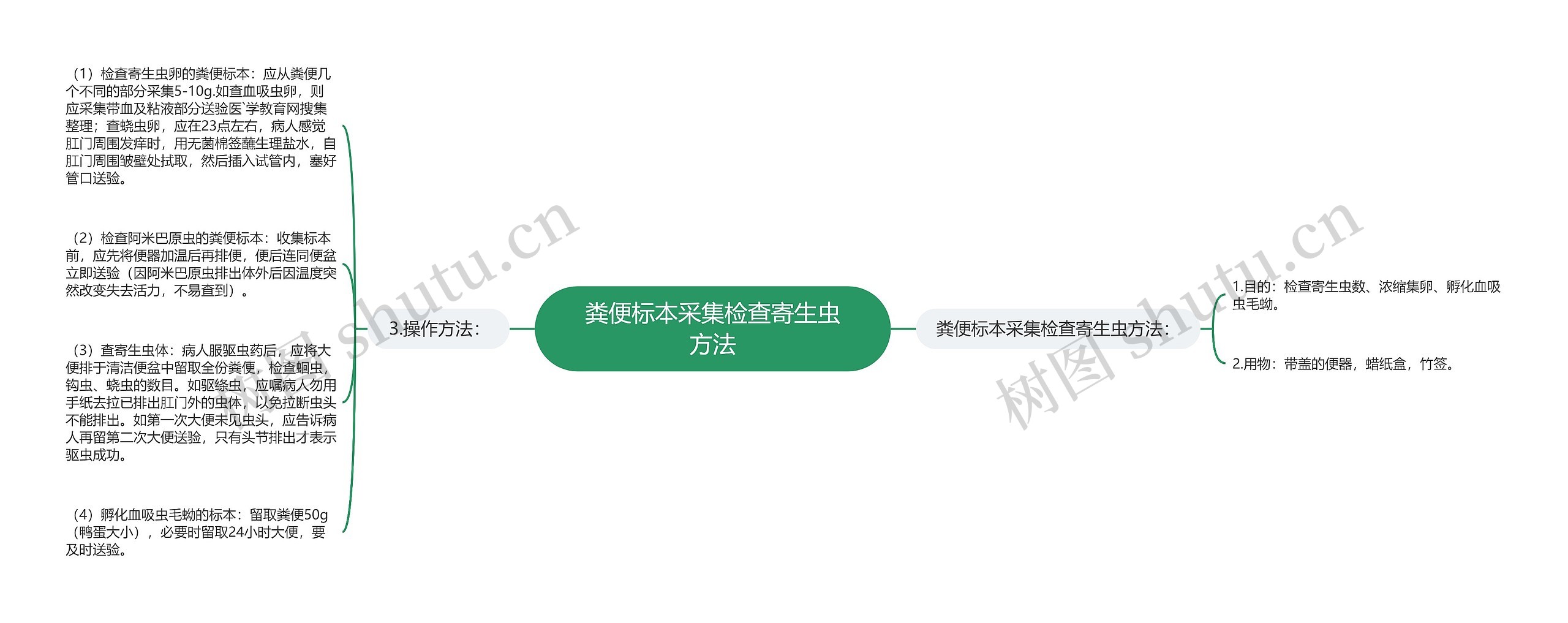 粪便标本采集检查寄生虫方法