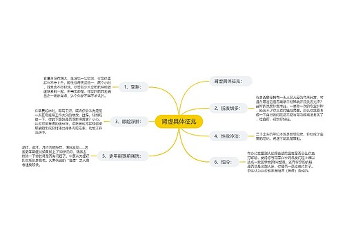 肾虚具体征兆