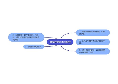 腹膜腔穿刺术适应症